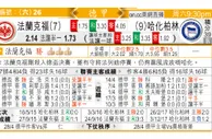 东方拆局(俄超)