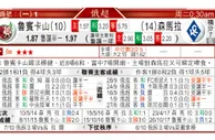 东方拆局(俄超)