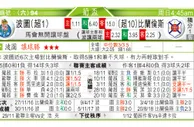 东方拆局(葡盃)