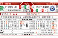 东方拆局(美聯)