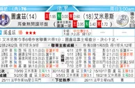 东方拆局(美聯)