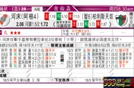 东方拆局()