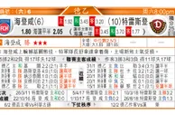 东方拆局(蘇超)