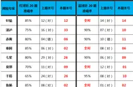 双色球第17047期网易彩票专家杀号全汇总