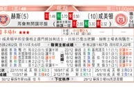 东方拆局(蘇超)