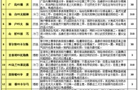 胜负彩15102期投注策略：日职唯川崎可博胆