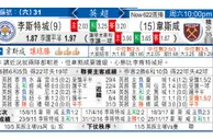 东方拆局(英超)