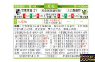 东方拆局(葡超)