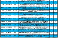 足彩18145期大势：亚特兰大设防平局
