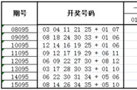 大乐透第16095期历史同期走势解析