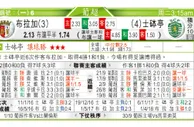 东方拆局(葡超)