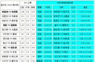 胜负彩18165相同赔率：热刺防冷多特无优势