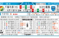 东方拆局(日乙)