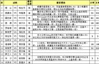 胜负彩15109期任选九场：特拉布宗主场博胆