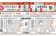 东方拆局(U23亞洲盃)