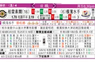 东方拆局(葡超)