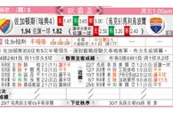 东方拆局(俄超)