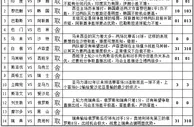 胜负彩15130期任选九场：西班牙大单防平局