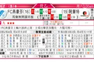 东方拆局(韓聯)