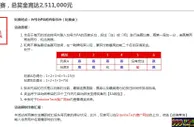 最后的战役！EA连胜大赛总奖金 RMB 2,510,000 最后一日！——伟德亚洲
