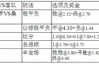 周四006：圣保罗主场弱桑托斯惯性拒平