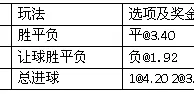 周五028:马赛仍无状态平局恐成为首选