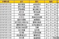 胜负彩第18127期初盘推荐