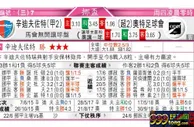 东方拆局(葡超)