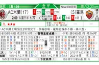 东方拆局(意甲)