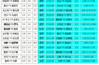 胜负彩18121相同赔率：莱比锡不败罗马博胆