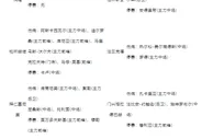 德甲伤停：美因茨主力门将伤缺 沙尔克04中场告急