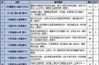 胜负彩16097期填单策略：阿伯丁客场可追捧