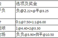 周二003:攻防正火热都灵延续热身不败