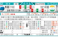 东方拆局(英總盃)