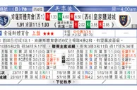 东方拆局(美聯)