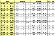 胜负彩15087期离散指数：巴西末轮赢球无忧