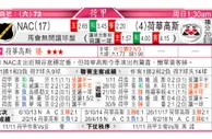 东方拆局(荷甲)