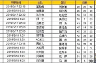胜负彩第19037期初盘推荐