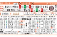 东方拆局(荷甲)