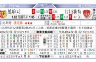 东方拆局(法乙)