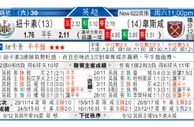 东方拆局(英超)
