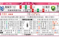东方拆局(荷甲)