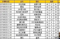 胜负彩第19113期初盘推荐