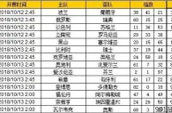 胜负彩第18131期初盘推荐