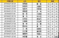 胜负彩第19055期初盘推荐