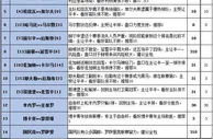 胜负彩16079期填单策略：博卡青年主场赢球