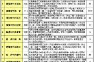 胜负彩15119期投注策略：赫塔主场难出平局