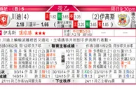 东方拆局(U21歐國盃)