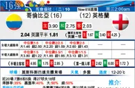 东方拆局(女世盃)