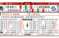 东方拆局(俄超)